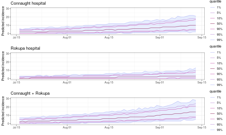 plot of chunk adding_forecasts