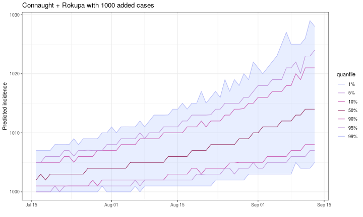 plot of chunk offset