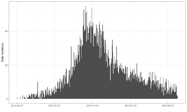 plot of chunk onset