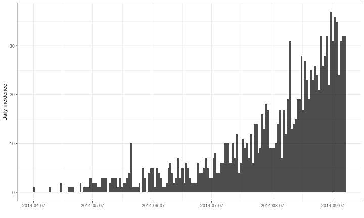 plot of chunk onset