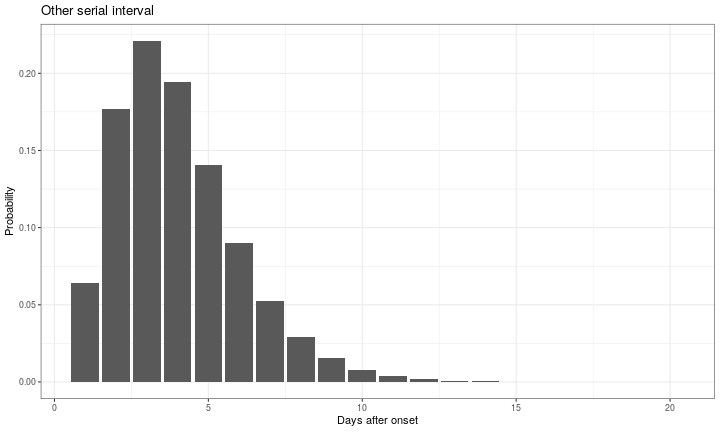 plot of chunk other_si