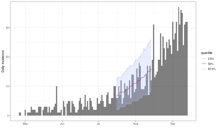 plot of chunk plot_with_incidence