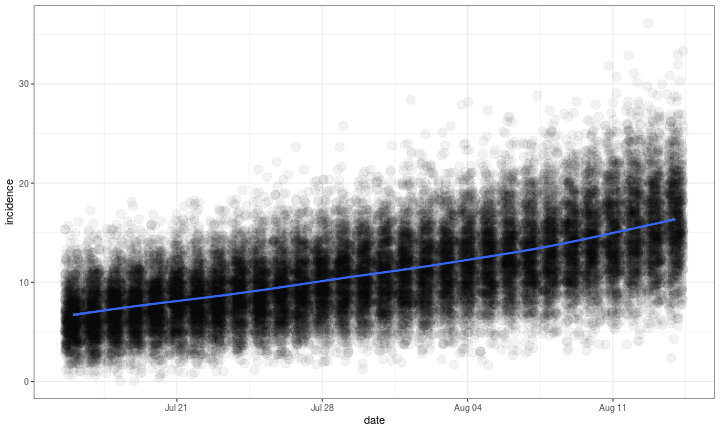 plot of chunk plots