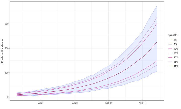 plot of chunk pred_2