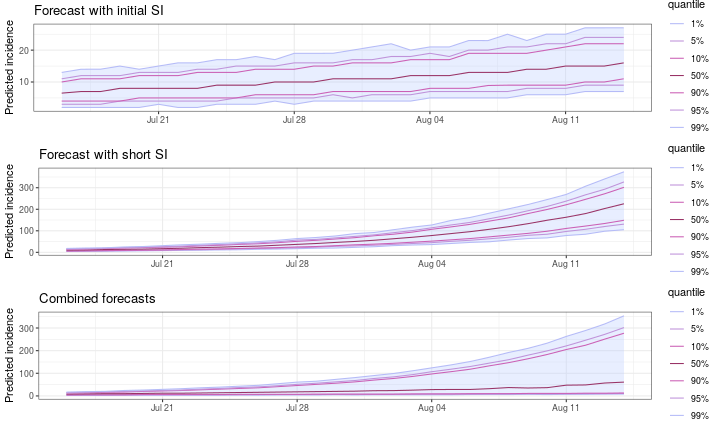 plot of chunk pred_2