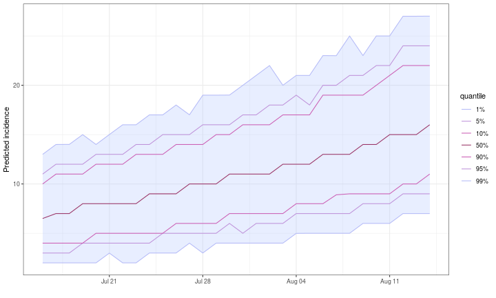 plot of chunk predictions