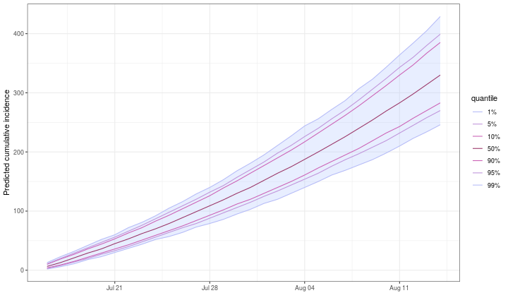 plot of chunk predictions