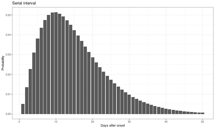 plot of chunk si